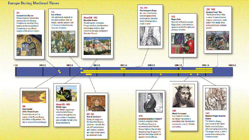 Europe-during-Medieval-Times