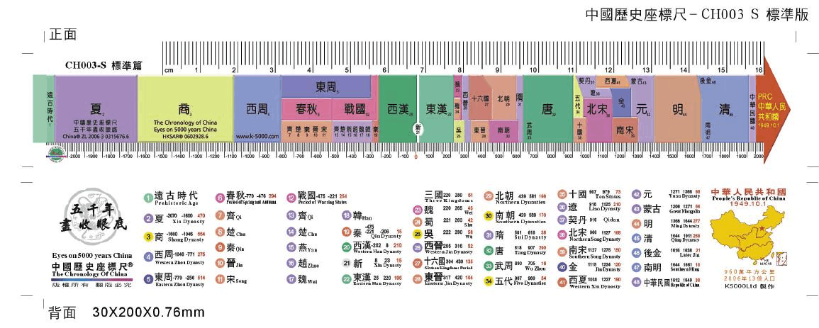 中国历史坐标尺-标准版
